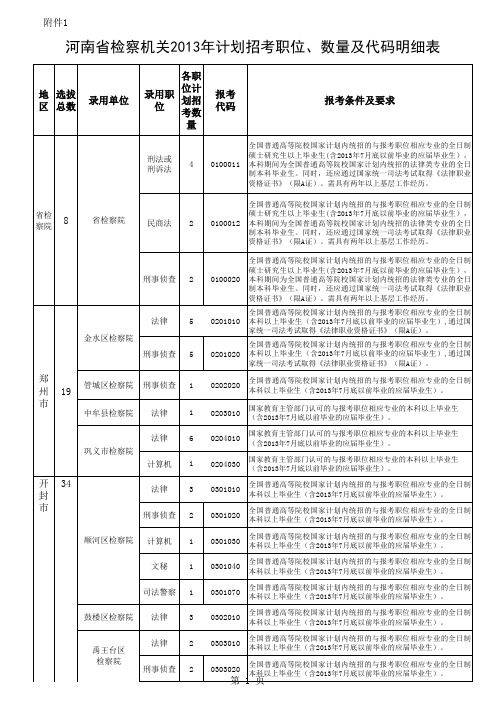 河南省检察机关2013年计划招考职位、数量及代码明细表