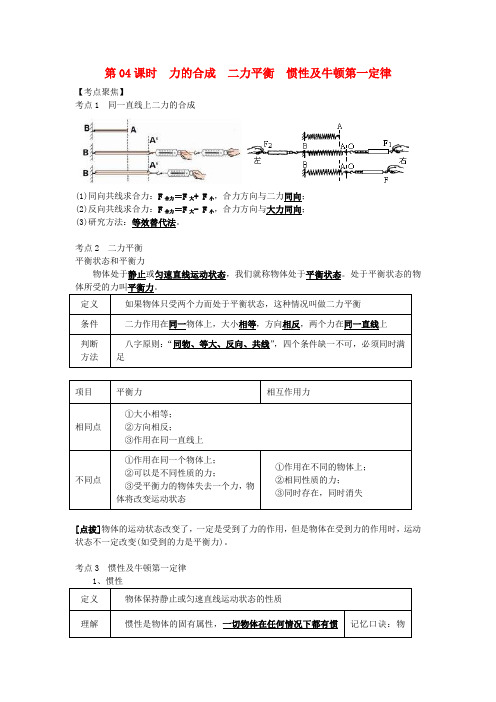 (北京专版)中考物理总复习 第04课时 力的合成 二力平衡 惯性学案