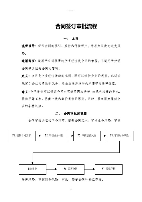 合同签订审批流程