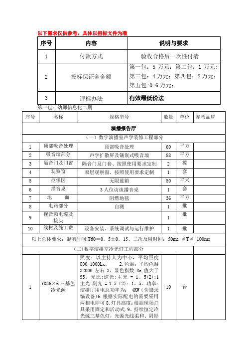 以下需求仅供参考-具体以招标文件为准