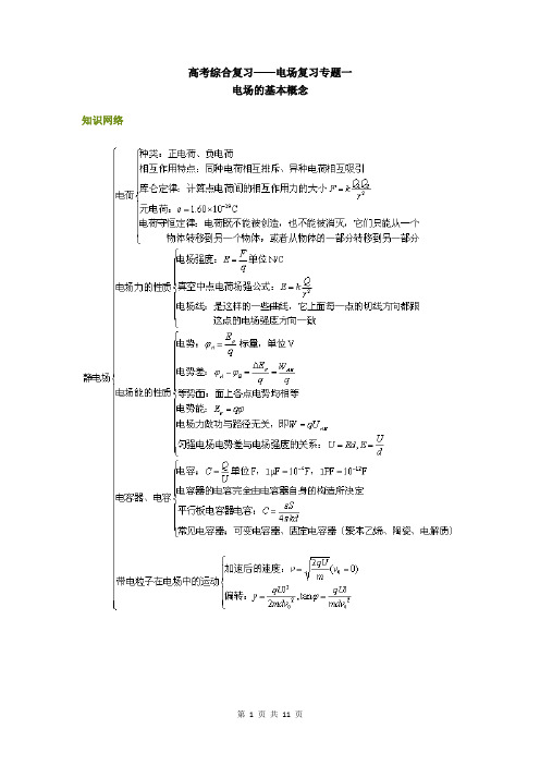 一、库仑定律