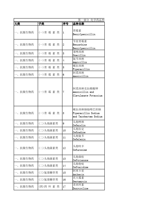 国家基本药物目录-2018年版-最终(原)