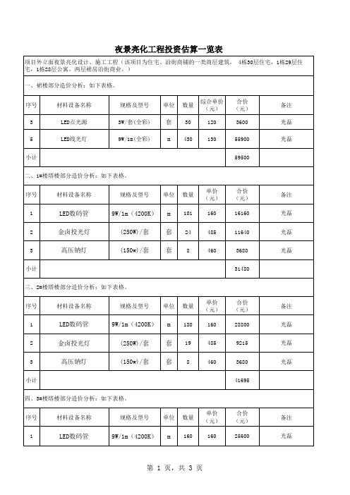 亮化工程报价 