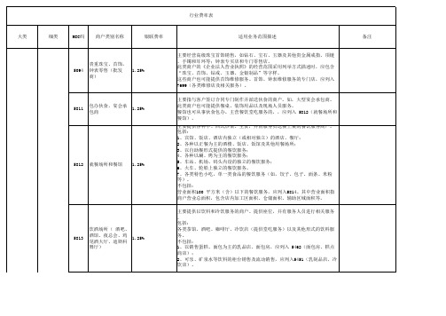 新费率MCC标准商户分类表 商户 