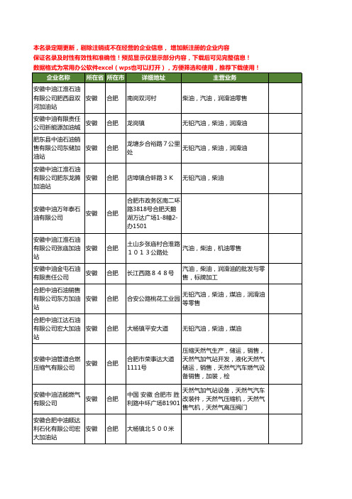 新版安徽省合肥中油工商企业公司商家名录名单联系方式大全45家