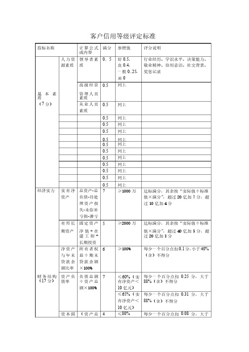 客户信用等级评定标准