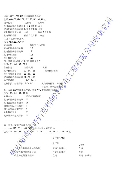 志高故障代码