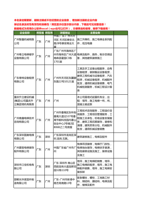 新版广东省施工电梯配件工商企业公司商家名录名单联系方式大全20家