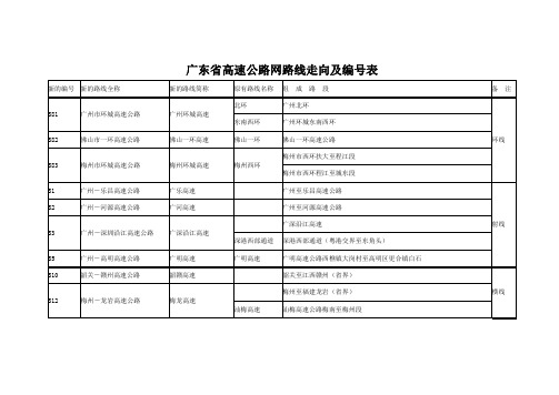 广东省高速公路网路线走向及编号表