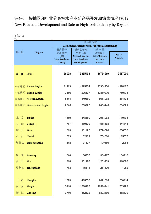 中国高技术产业统计年鉴2020：按地区和行业分高技术产业新产品开发和销售情况(2019年)