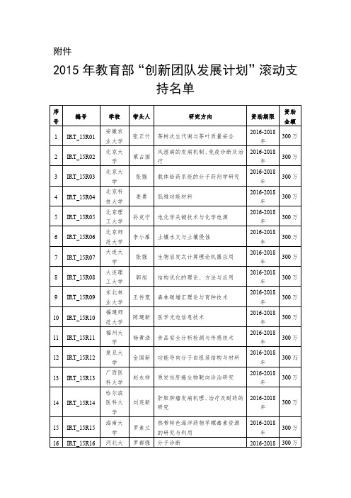 2015年教育部“创新团队发展计划”滚动支持名单