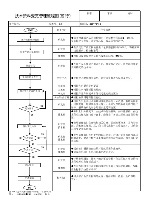 技术资料变更管理流程图(终版)