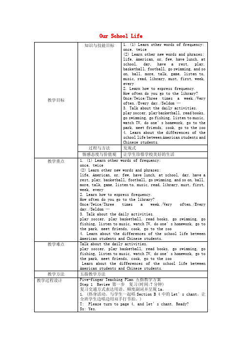 内蒙古通辽市科尔沁区大林镇高中七年级英语下册《Unit 5 Our School Life》To