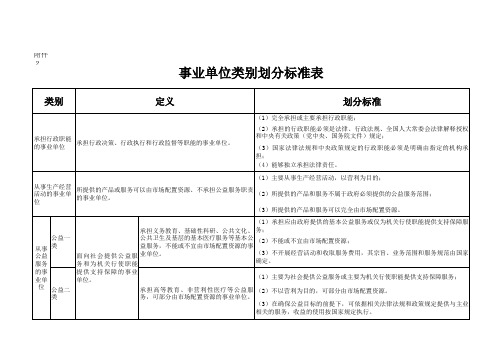 国务院事业单位分类改革试点工作分类目录(各省市参照版)