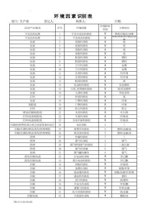 印刷企业环境因素识别汇总表