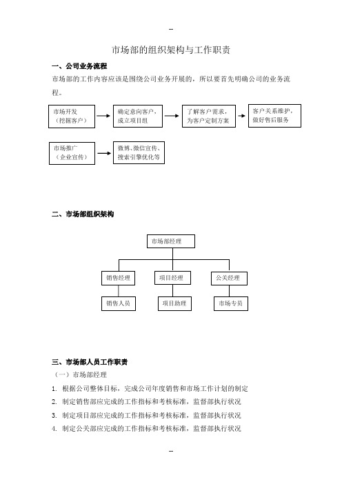 市场部的组织架构与工作职责