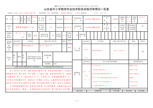 山东省中小学教师专业技术职务资格评审情况一览表