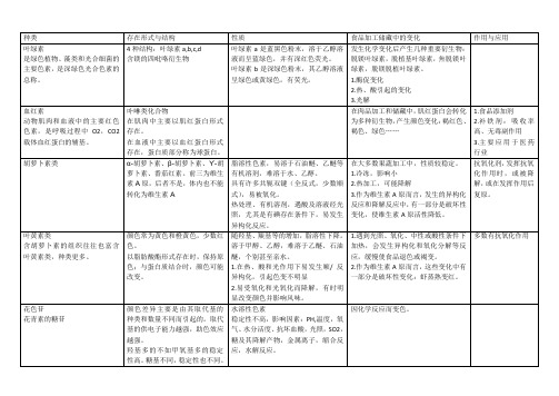 食品化学 色素总结