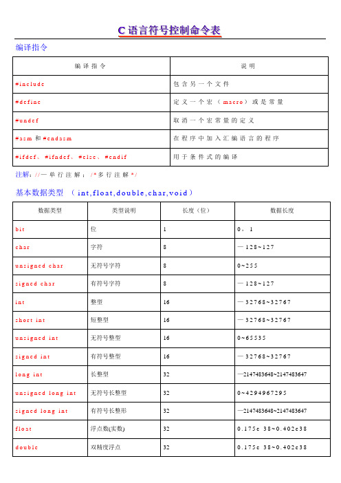 C语言基础-符号、指令表