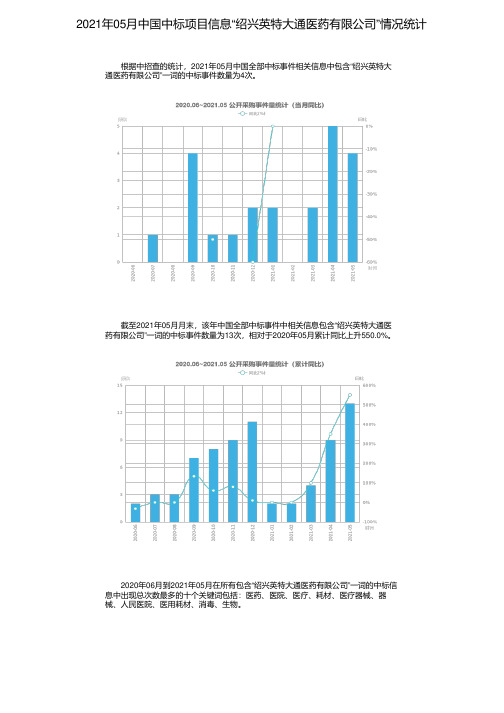 2021年05月中国中标项目信息“绍兴英特大通医药有限公司”情况统计