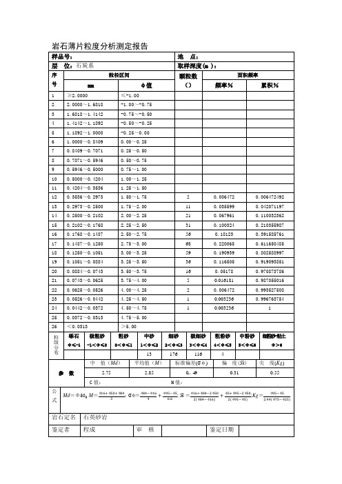 岩石薄片粒度分析测定报告