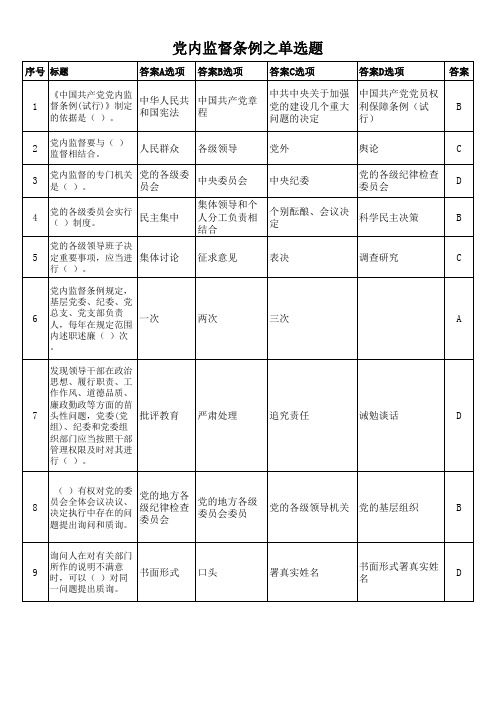 中国共产党党内监督条例试题及答案(110)单选题