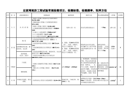 堤防工程检测项目及抽检频率