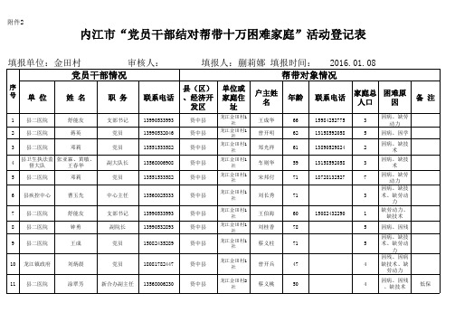 金田结对帮扶表