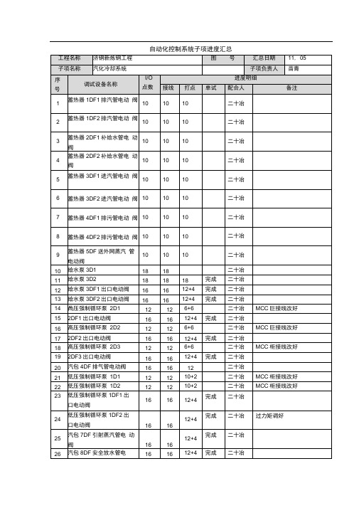 4#转炉汽化冷却系统调试记录091105