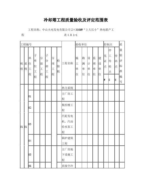 火电厂单位工程划分