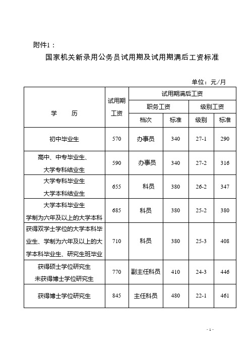 国家机关新录用公务员试用期及试用期满后工资标准