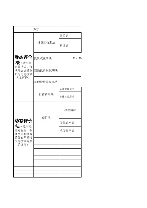 经济效益评价方法