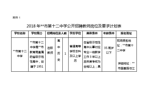 2018年郑州市第十二中学公开招聘教师岗位及要求计划表【模板】