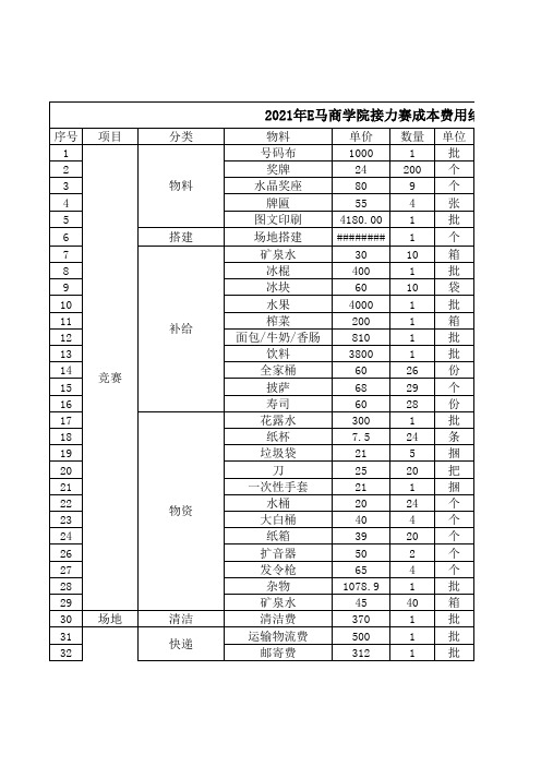 E马商学院接力赛成本结算表(对外)——预算及成本资料文档