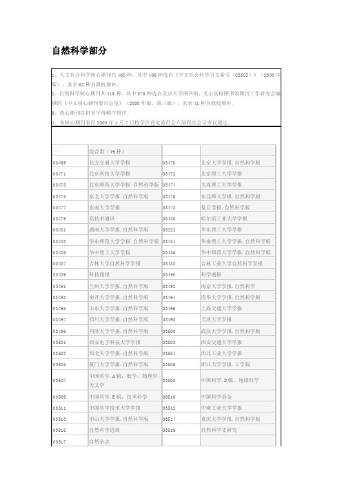 南开大学中文核心期刊表(2003年版)