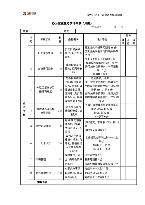 办公室主任绩效考核表