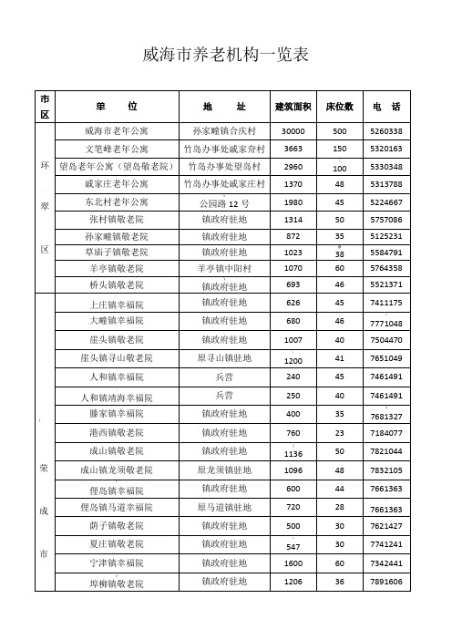 威海市养老机构一览表1