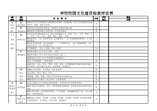 学校校园文化建设检查评估表(迎国检)