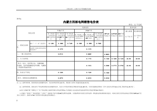 2017内蒙古各地销售电价一览表