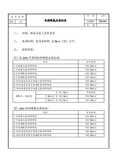 电梯乘载品质标准