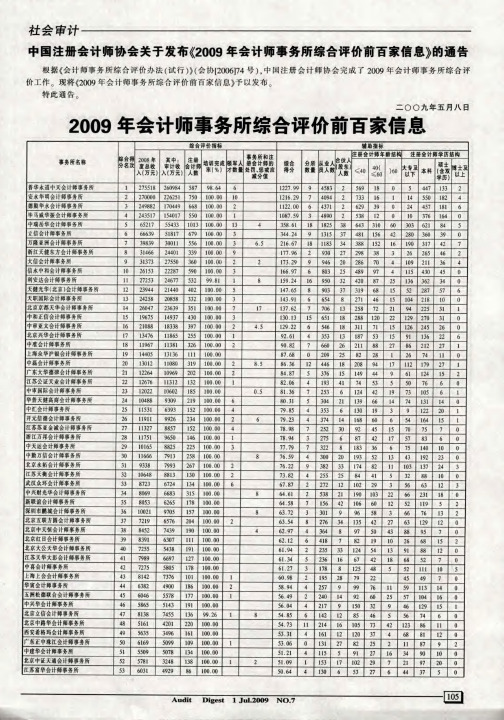 2009年会计师事务所综合评价前百家信息