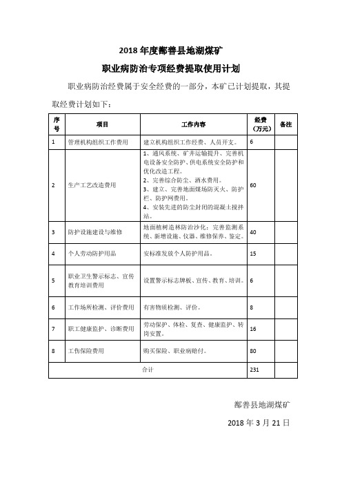 地湖煤矿职业卫生经费提取计划表