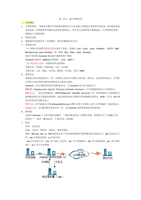 信息技术第二单元知识要点