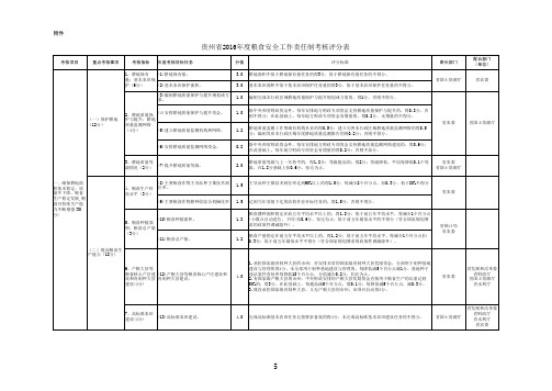 贵州省2016年度粮食安全工作责任制考核评分表