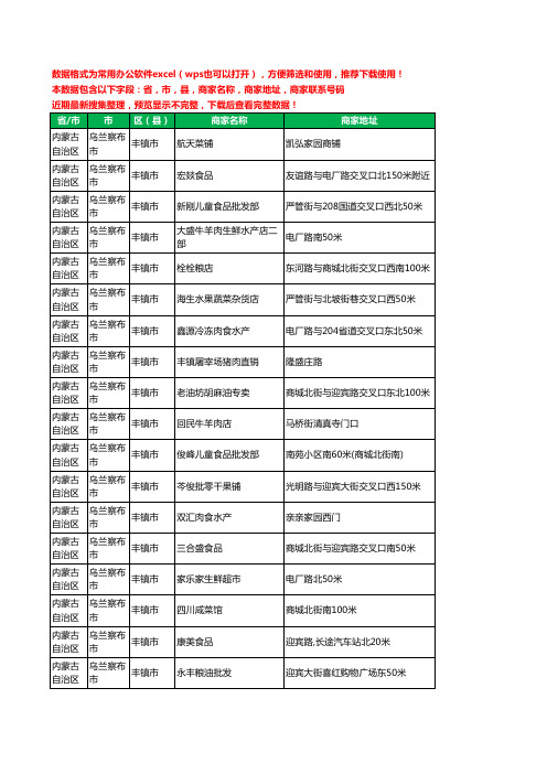 2020新版内蒙古自治区乌兰察布市丰镇市农产品行业工商企业公司商家名录名单联系电话号码地址大全221家