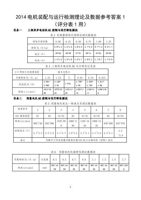 2014年 电机装配与运行检测赛项赛题 电机项目任务书参考答案