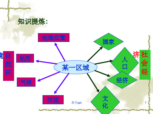 地理第二单元第一节东南亚