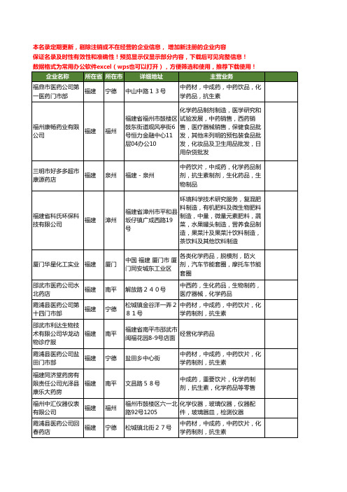 新版福建省化学药品工商企业公司商家名录名单联系方式大全50家