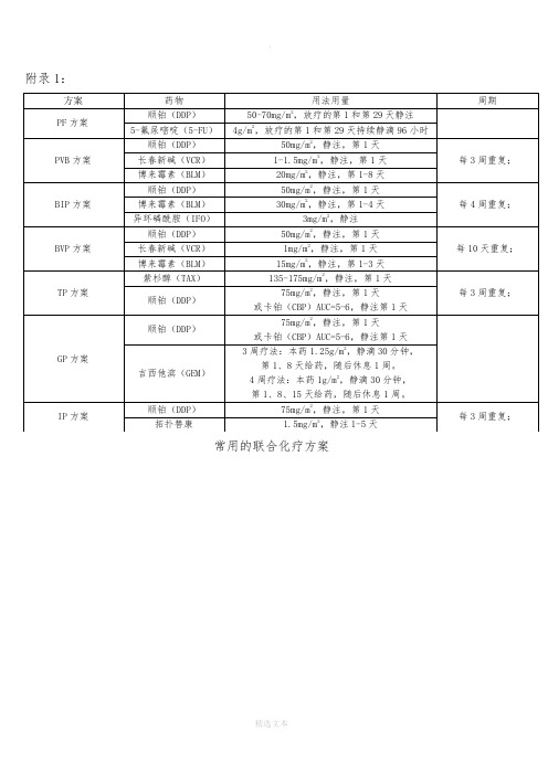 宫颈癌最新化疗方案及靶向治疗