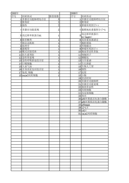 【国家自然科学基金】_mods_基金支持热词逐年推荐_【万方软件创新助手】_20140730